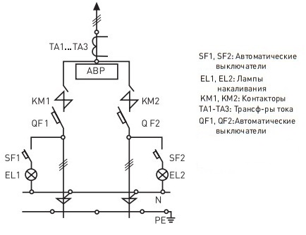 Вводная панель ВРУ1-17-70 УХЛ4