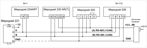 Меркурий 221