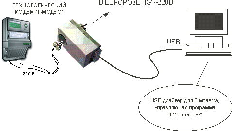 Т-модем Меркурий 223 PLC-I+