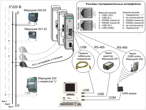 Меркурий 225,11