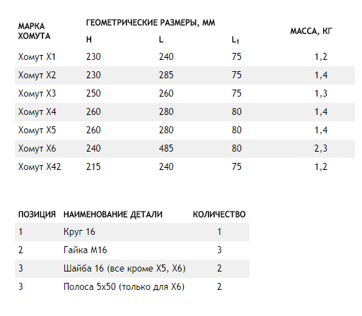 Хомут Х1, Х2, Х3, Х4, Х5, Х6, Х42