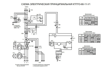 КТПТО-80-1-11-У1