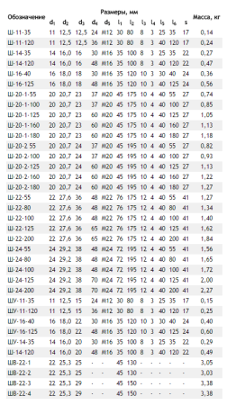Штырь Ш-24-С-55