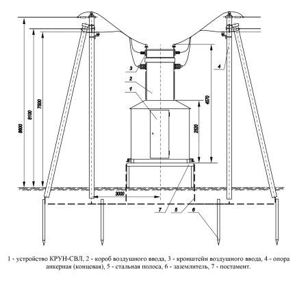 КРУН-СВЛ-ПАВНР-У1