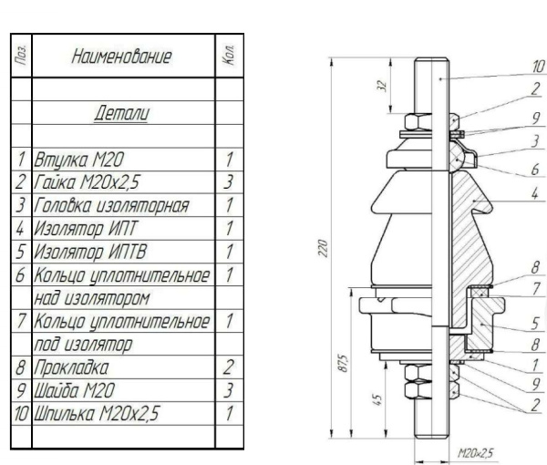 Ввод НН 400 кВА