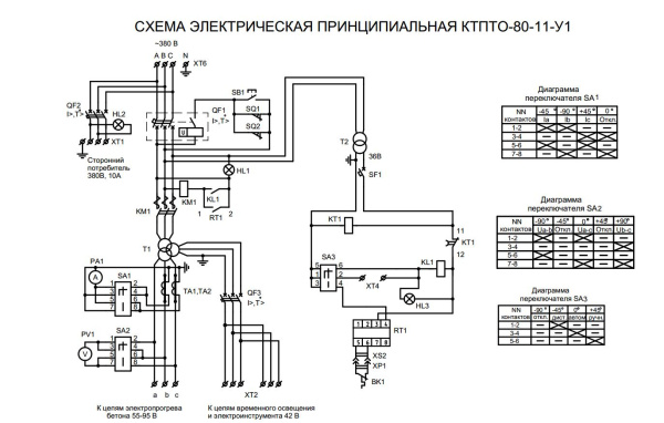 КТПТО-80-1-11-У1