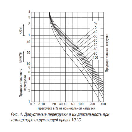 ТСГЛ 1000/10/0,4 Д/Ун-11 У3 трансформатор