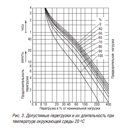 ТСГЛ 1000/10/0,4 Д/Ун-11 У3 трансформатор