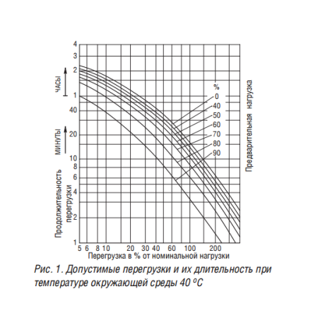 ТСГЛ 1000/10/0,4 Д/Ун-11 У3 трансформатор