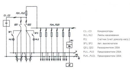 Вводно-распределительная панель ВРУ1-22-53 УХЛ4