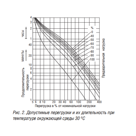 ТСГЛ 1000/10/0,4 Д/Ун-11 У3 трансформатор